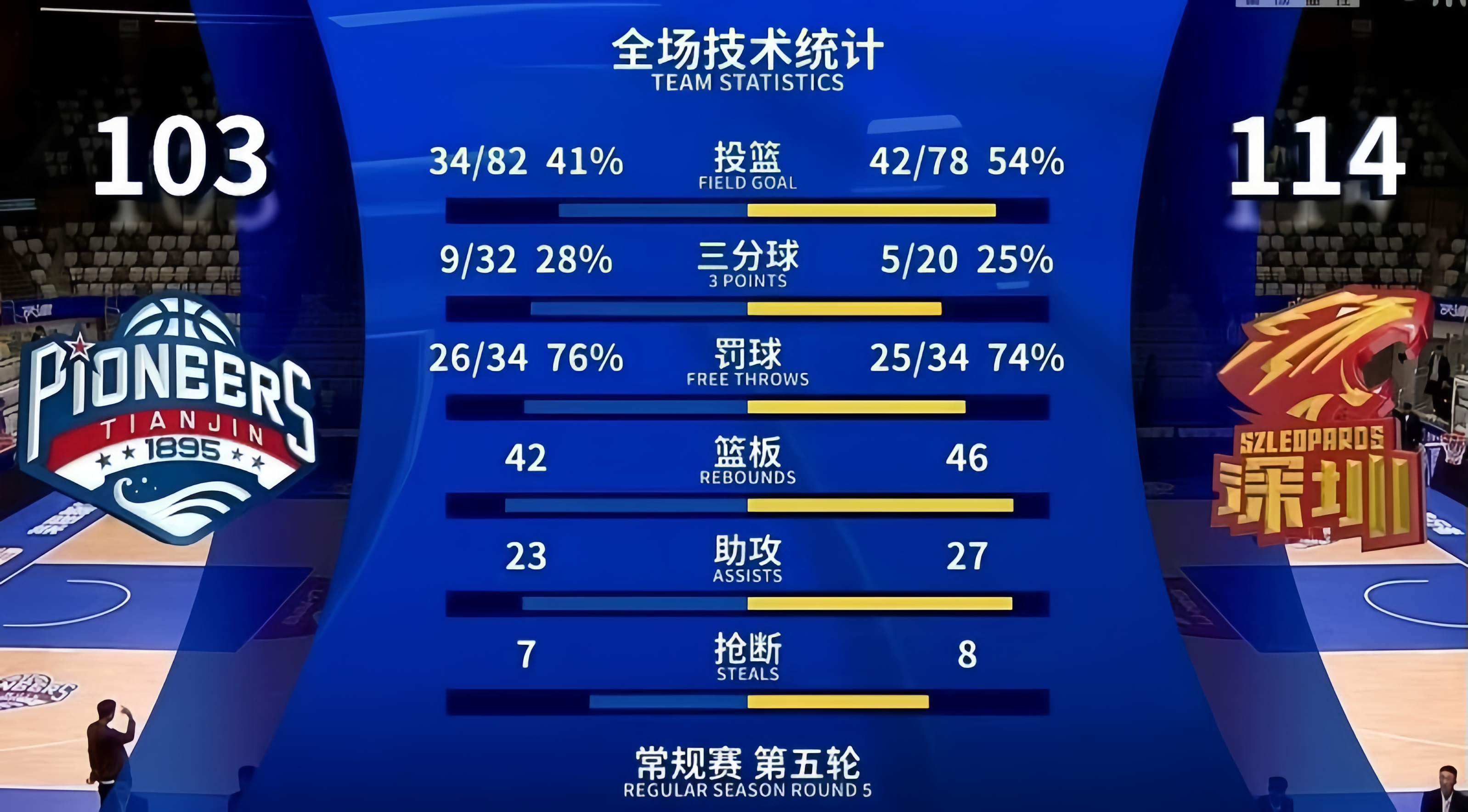 深圳队员硬仗打赢，成功保级